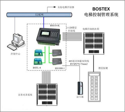 太陽電子 28年專業(yè)安防產(chǎn)品生產(chǎn)，真正實(shí)現(xiàn)HandsFree遠(yuǎn)距離自動(dòng)識別一卡通系統(tǒng)